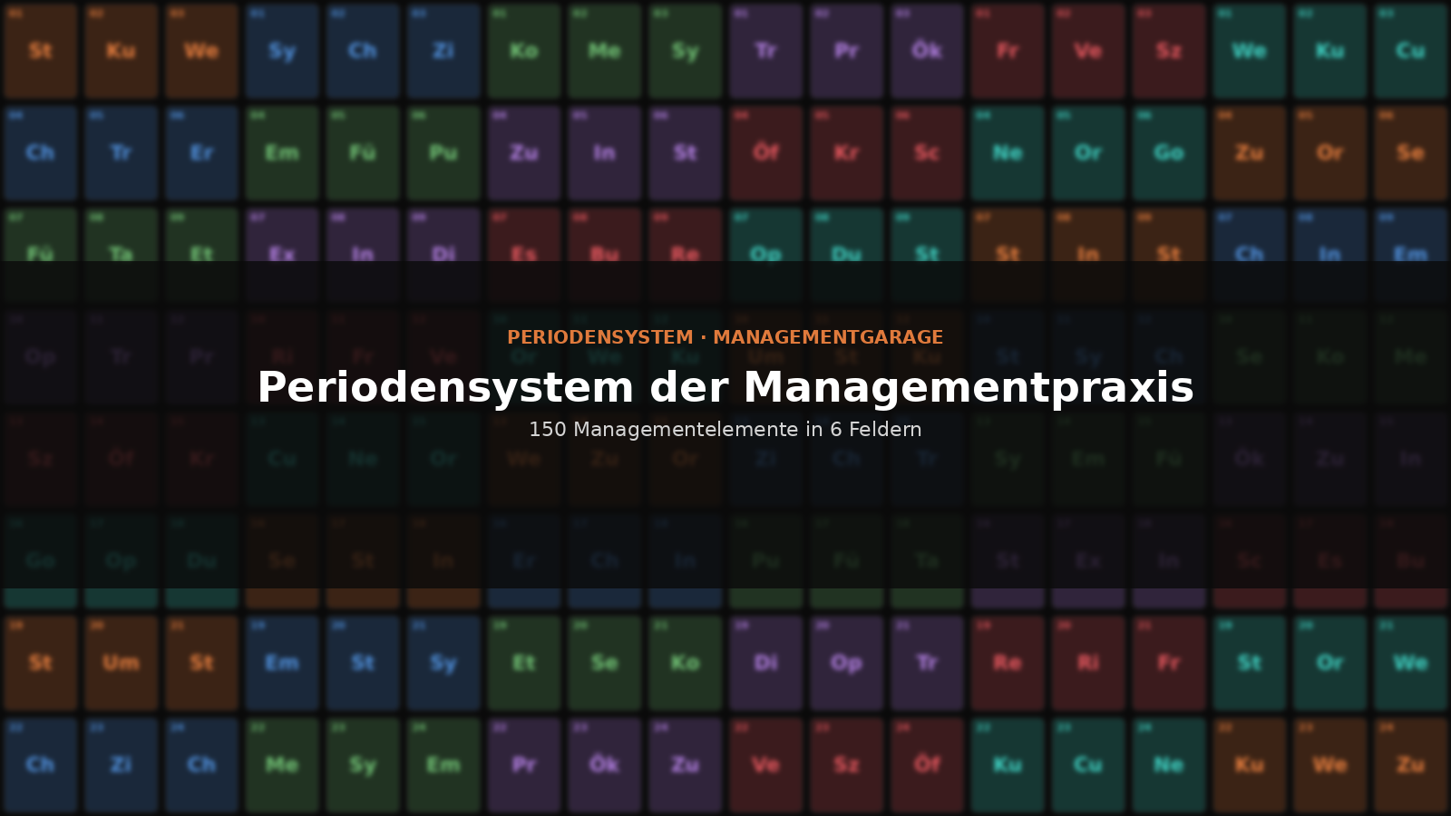 Periodensystem der Managementpraxis